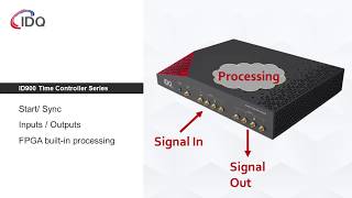 ID Quantique's ID900 Time Controller Series