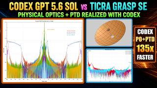 Codex + GPT-5.6 Sol: MATLAB/Octave Physical Optics + PTD vs TICRA GRASP