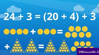 Математика 2 класс Приёмы вычислений для случаев вида 36 + 2, 36 + 20; 36 ‒ 2, 36 ‒ 20