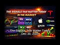 The Signals That Matter Today: Tech, Gold &amp; Momentum Breakdown (Dec 31, 2025)