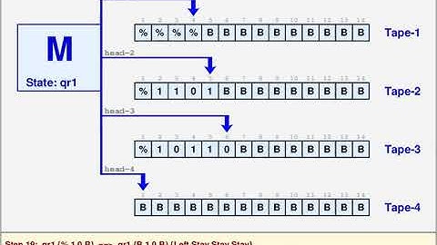 Multi-tape Turing Machince for binary integer addition