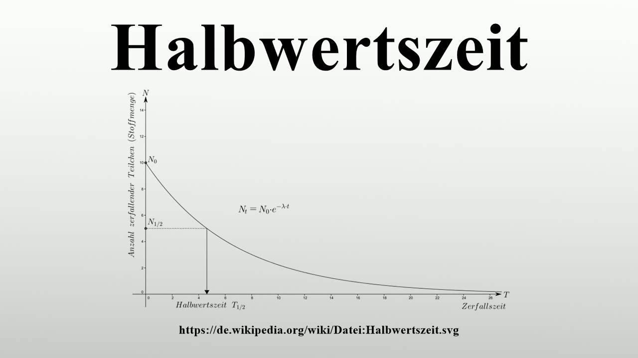 Halbwertszeit Von Cäsium 137 Halbwertszeit - YouTube
