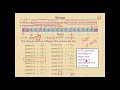 Strings in C | Basics of Strings