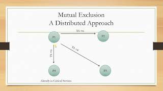 Mutual exclusion Distributed Algorithm