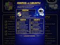 CentOS vs Ubuntu 🚀 | Which Linux is Best for DevOps? | Complete Comparison@CloudWITHRobo-n1l