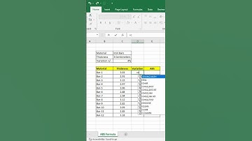 ABS Formula | ABS Function in excel | What is ABS formula used for