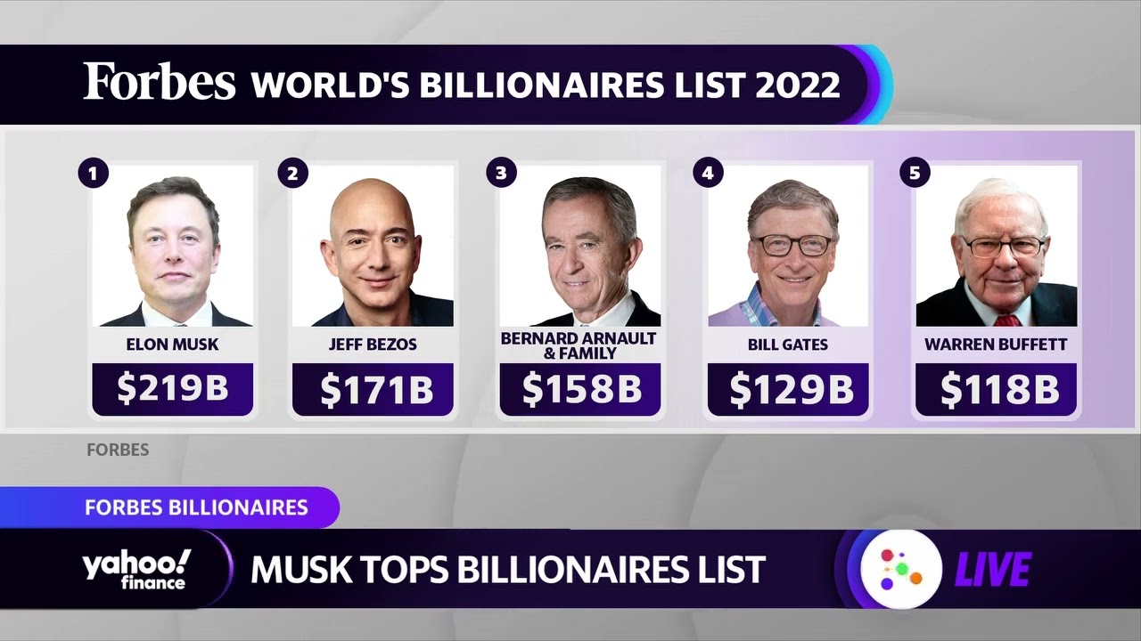 Forbes Billionaires List 2023: Elon Musk No Longer The World's