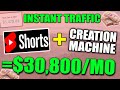 How To Make Money With YouTube Shorts & Get INSTANT VIEWS With A Video Creation Machine