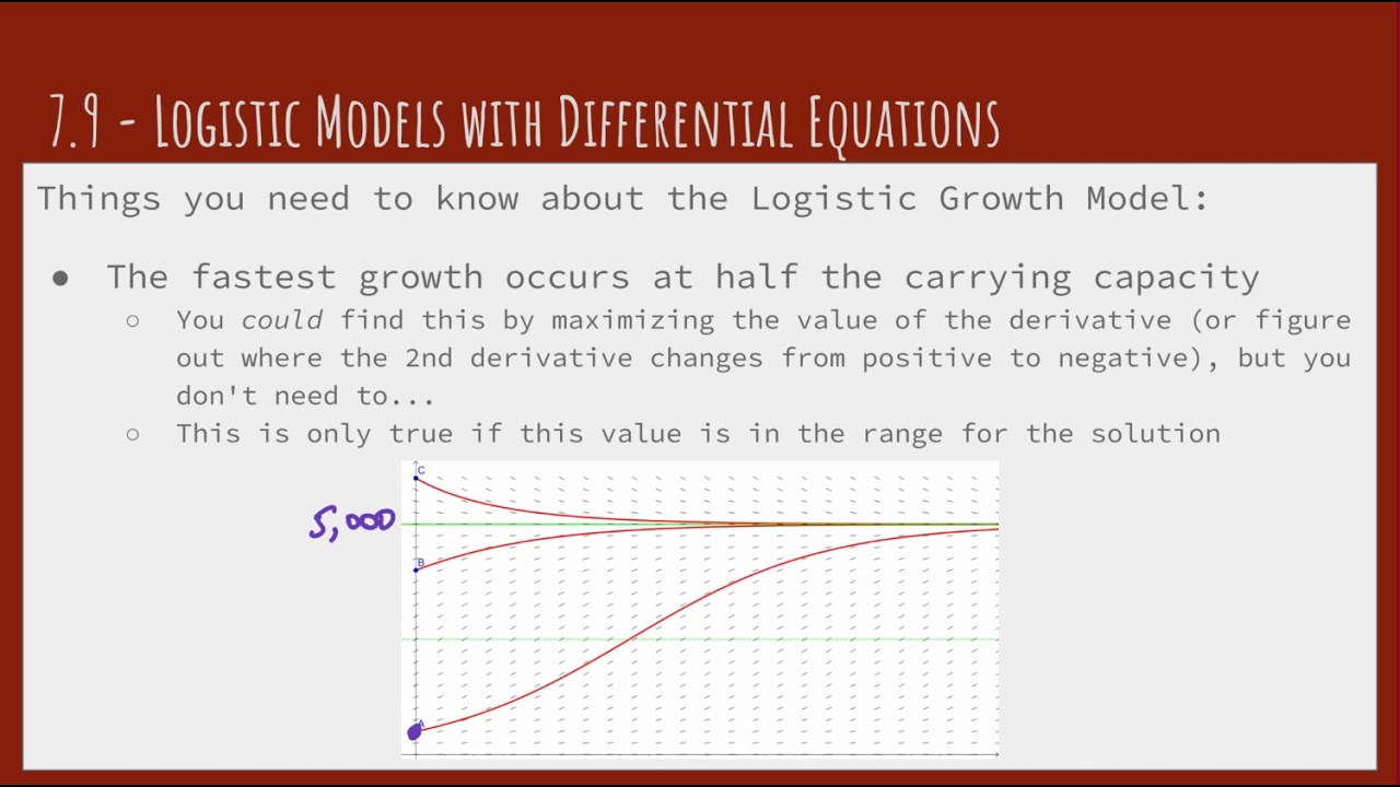 7.9 - Logistic Models