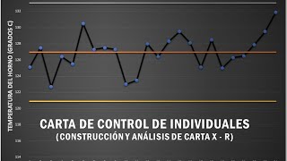 Control Estadístico de Calidad - Carta de Individuales y Rangos Móviles