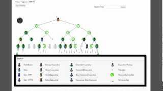 MonaVie - How Do I Use Tree View Report - www.Training.iCrownDiamond.com - monavievo.com