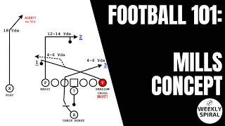 Football 101: The Mills Concept