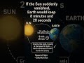 Sun disappears then what?#facts #space #science #sun #miraculous #mindblowing #universe