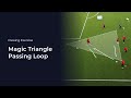 Magic triangle  passing loop  soccer coaching drills
