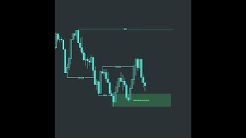 Fast Scalping Setup Using Market Structure