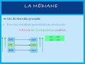 Statistique Descriptive Méthode De L Interpolation Linéaire Détermination Graphique De La Médiane