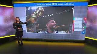 كأس العالم 2022: ما هي قيمة جوائز كأس العالم 2022 المالية لكل منتخب؟