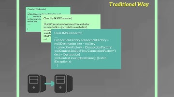 Introduction to JBoss Fuse - Apache Camel Connector and Components