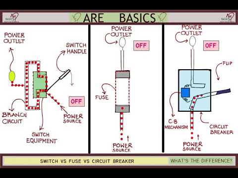 What's the difference between Switch, Fuse, Circuit Breaker? What are their one line diag. symbols? What's the sequence of these components? content media