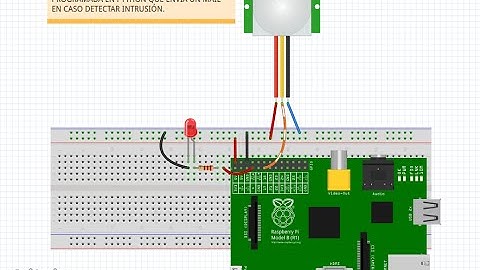 Alarmas vía mail con Raspberry pi y programadas en Python.