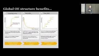 Global OE benefit scale curve