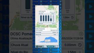 Pomerode REGISTRA mais de 80mm de CHUVA nas últimas 24H #pomerode #santacatarina #chuvas #noticias