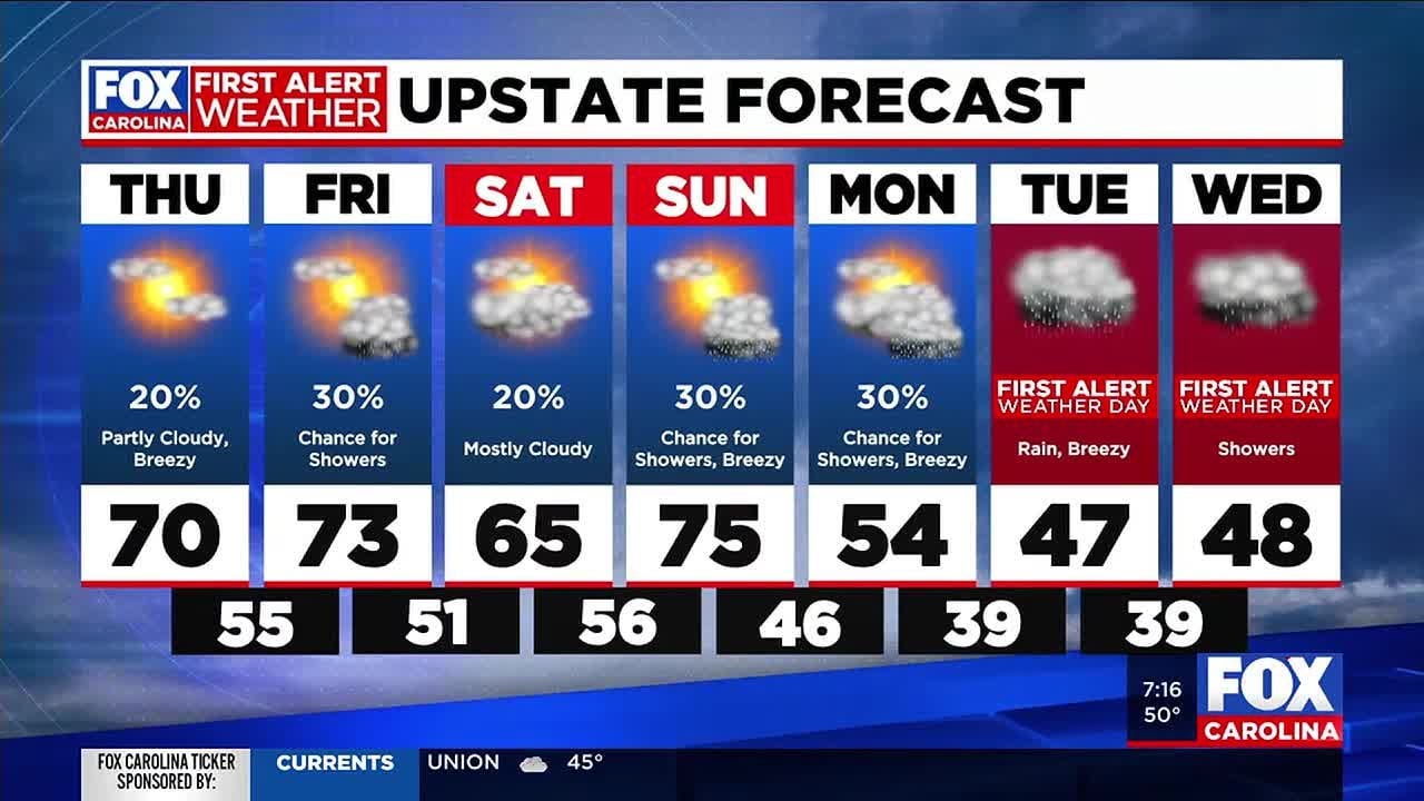 Mild temperatures into the weekend, First Alert Weather Days Tue/Wed ...
