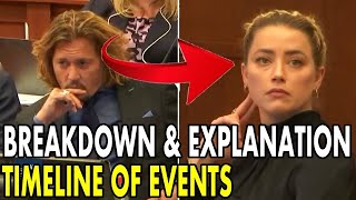 Johnny Depp Amber Heard Explained Breakdown Timeline Trial 2022