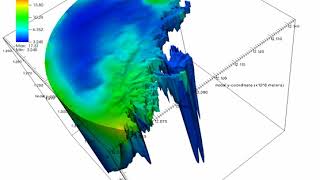 Temperature Distribution for Wind only forcing in FVCOM