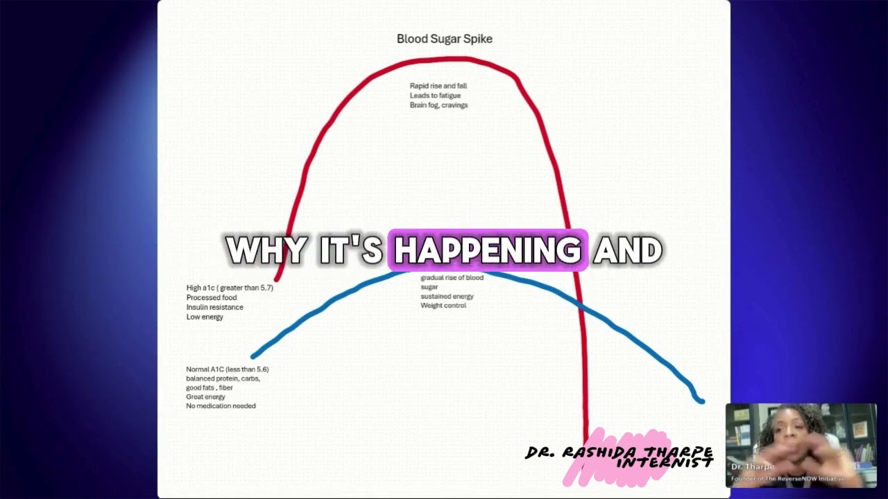 Диабет 2 типа и преддиабет не появляются за одну ночь 😔