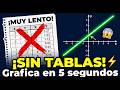 Diferencia entre ecuaciones e inecuaciones, como Graficar Funciones Lineales SIN TABLAS!