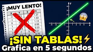 Diferencia entre ecuaciones e inecuaciones, como Graficar Funciones Lineales SIN TABLAS!
