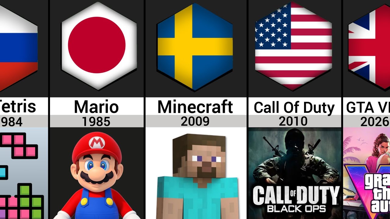 Comparison: Evolution Of Video Games (1958 - 2026)