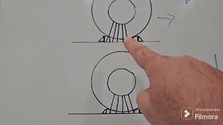 how to chain down a coil ( eye to side)