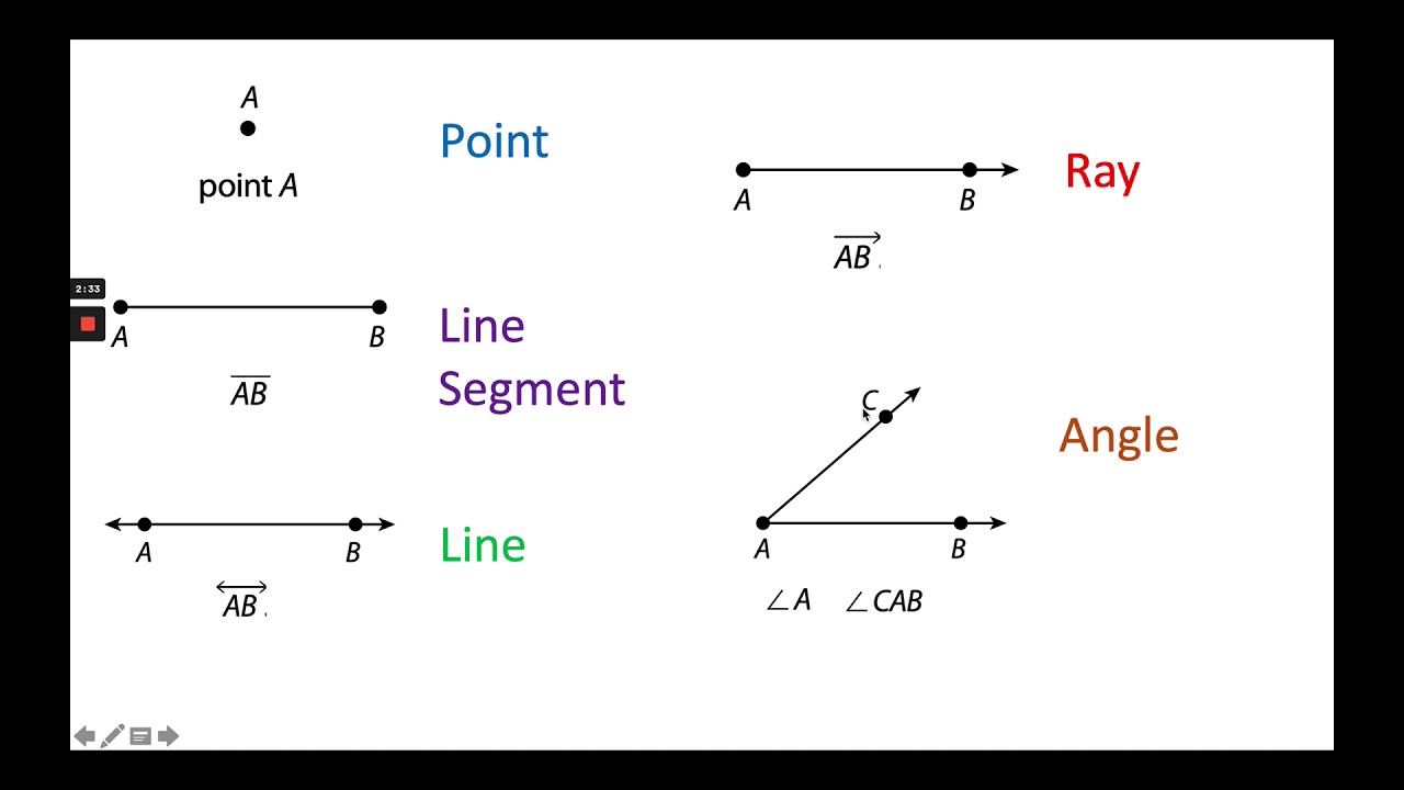 4th Grade Lesson 31 Points, Lines, Rays, and Angles - YouTube