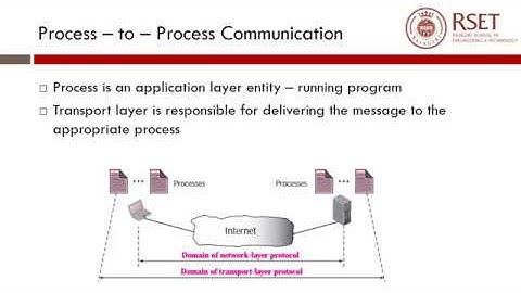 CS306 Computer Networks Module 6 Part 1