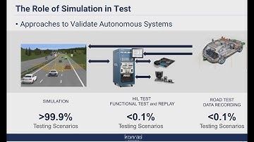 Webinar:  How to Reduce ADAS/ADS Development Time with In-Lab Sensor Fusion XiL Tests