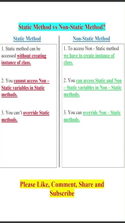 Java Interview Question - Difference between Static Method and Non ... image.