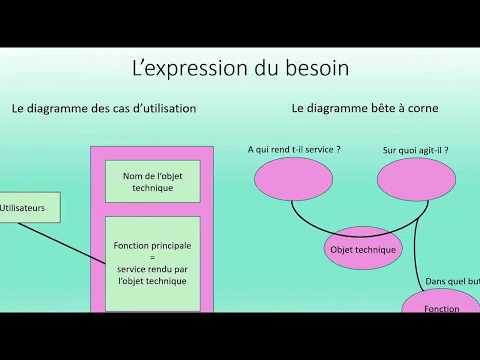 Technologie - Bête à cornes - Diagramme des cas d'utilisation