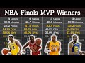 Nba finals mvps and stats every year 19692023