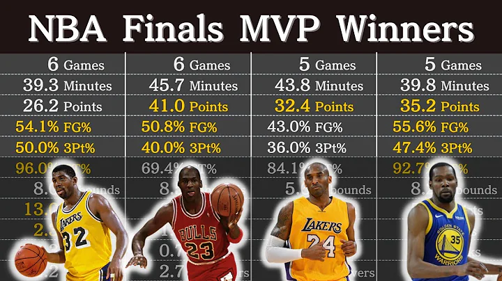 NBA Finals MVPs and Stats Every Year (1969-2023)
