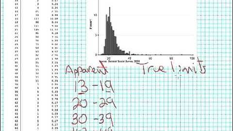 Examples of creating frequency distributions for continuous measures (apparent & true limits)