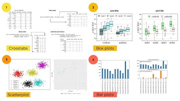Omics Logic - BioML in Python:  Visualization