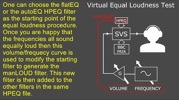 Realiser A16 Advanced part 1: manual HPEQ using a loudness test