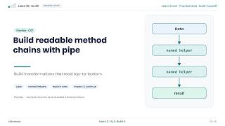 Build Cleaner Workflows with Method Chaining and pipe in Pandas #Python #Pandas #tutorial