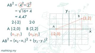 F2(Eng) Ch7 (V3.1) Distance between Two Points - using Pythagoras' Theorem
