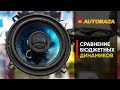 Акустика для авто за 15$ Сравнение бюджетных динамиков по звуку.