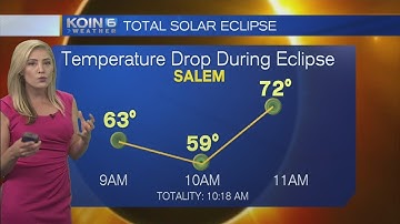 Eclipse Temp Drop