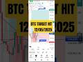 BTC Price Prediction HIT THE TARGET! 🚀 Next BIG Move Revealed (Future Trading Guide)