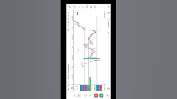 Bitcoin chart analysis | crypto trading | Btc usd #btcusd  #trading  #btc